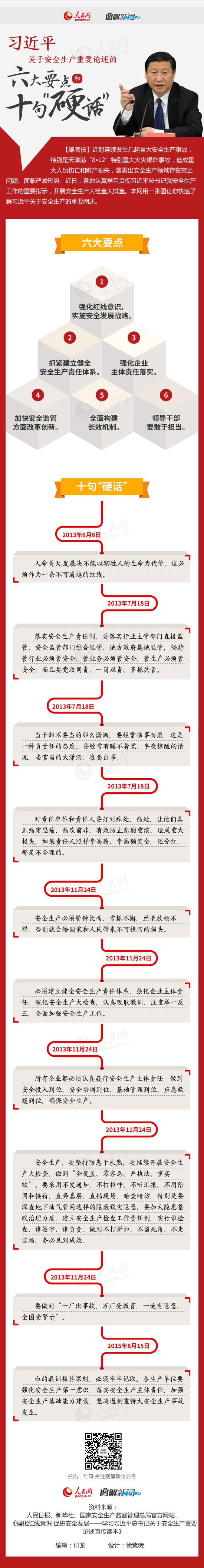 關于安全生產重要論述的六大要點和十句硬話.jpg 關于安全生產重要論述的六大要點和十句硬話.jpg